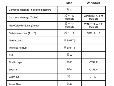 Time Saving Shortcuts for Gmail and G Suite